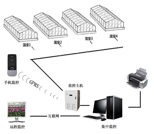 玻璃鋼橋架
