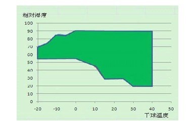武漢電纜橋架